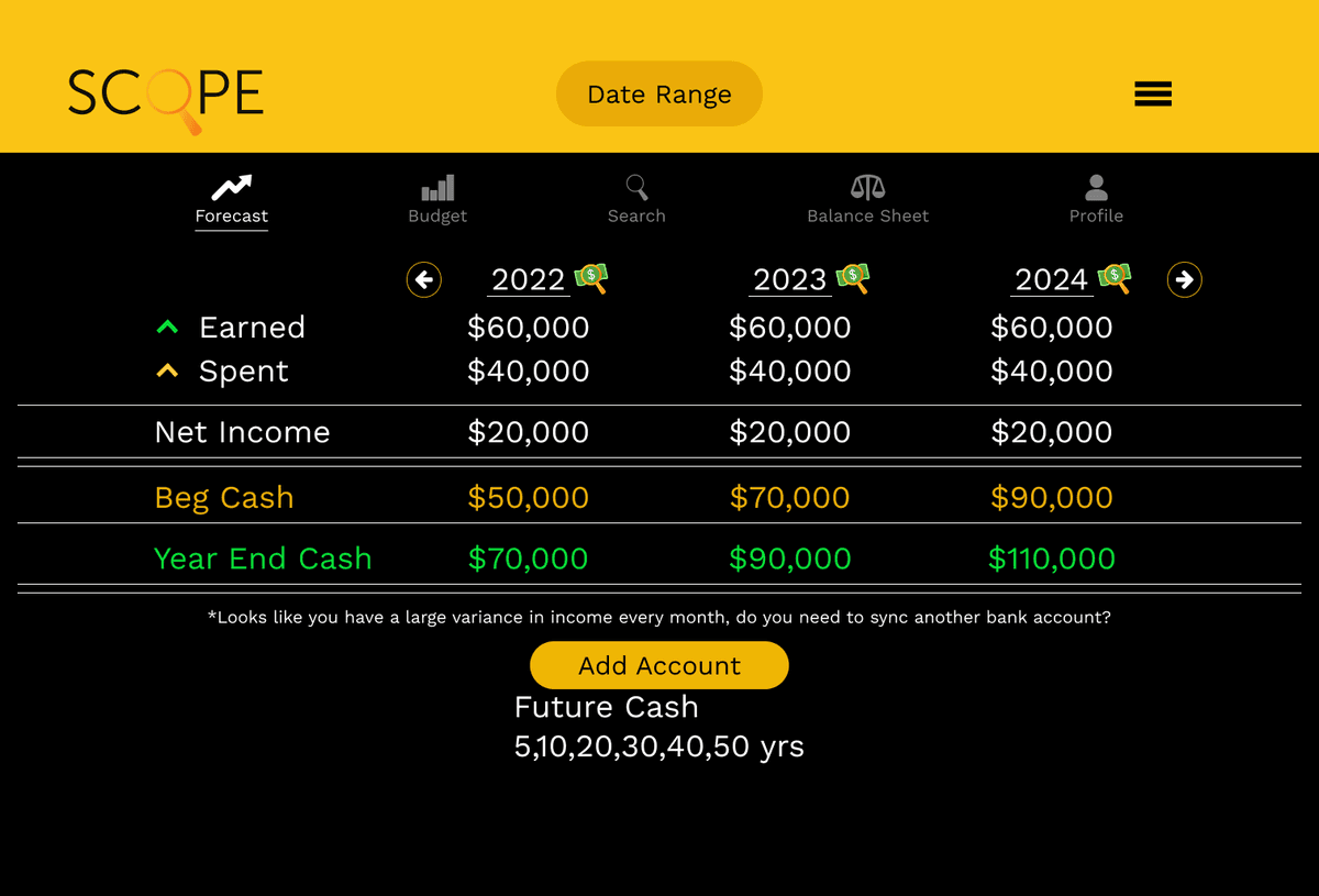 Scope Financial - Early forecast exploration