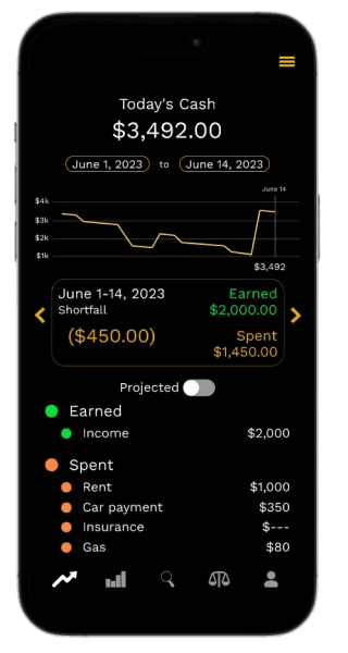 Scope Financial - Original mobile-first concept