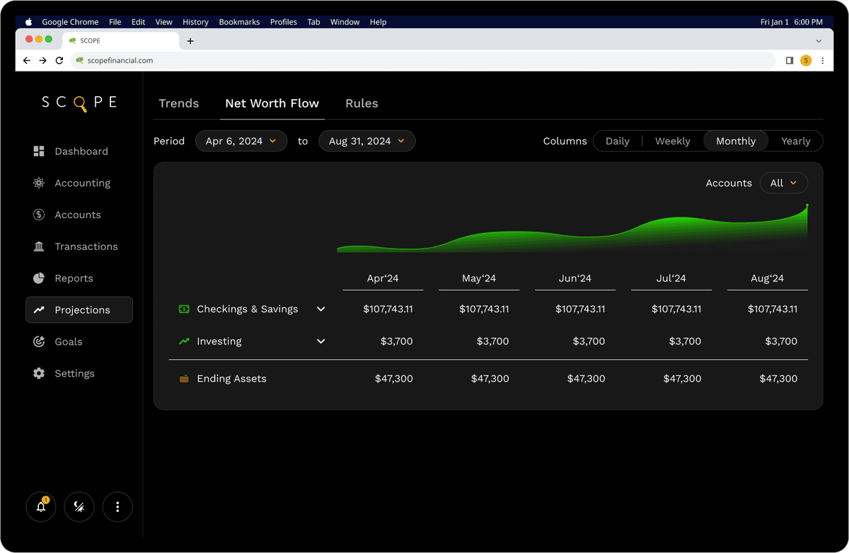 Scope Financial - Projections mid-fidelity