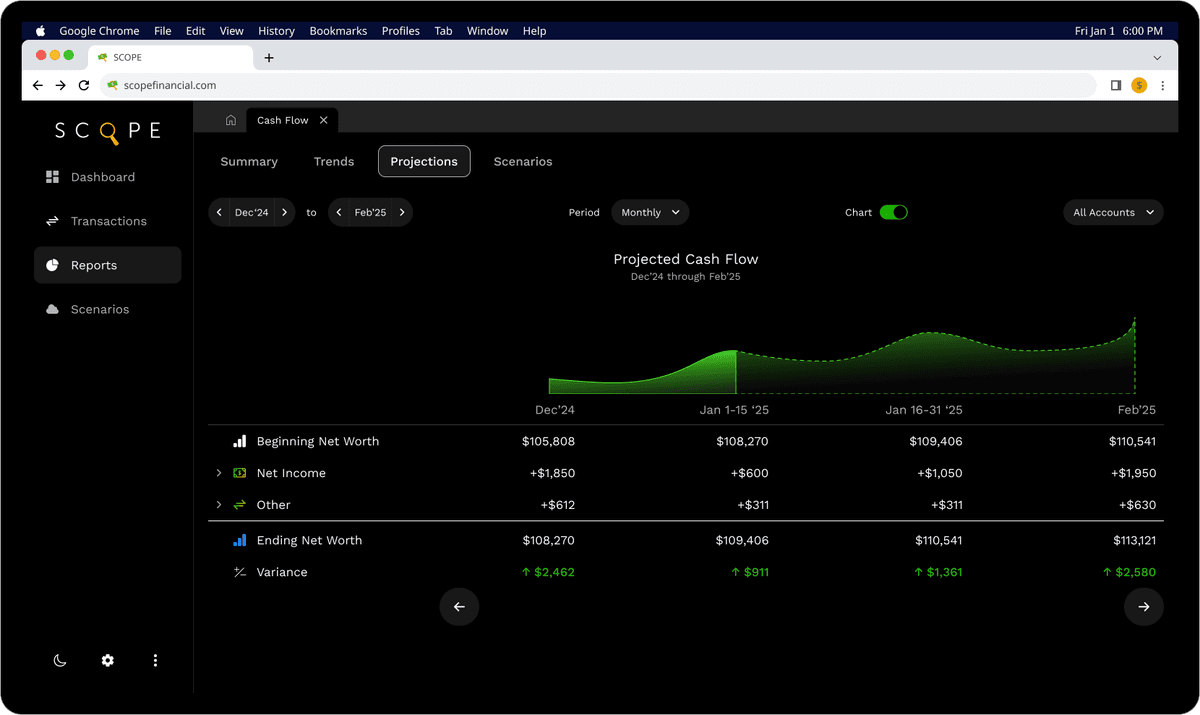 Scope Financial - Projections High-Fidelity