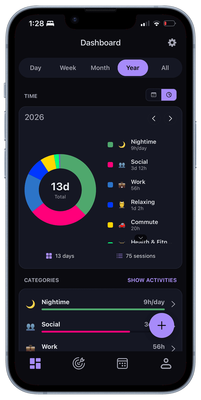 Tivvity - Dashboard Year Pie Chart